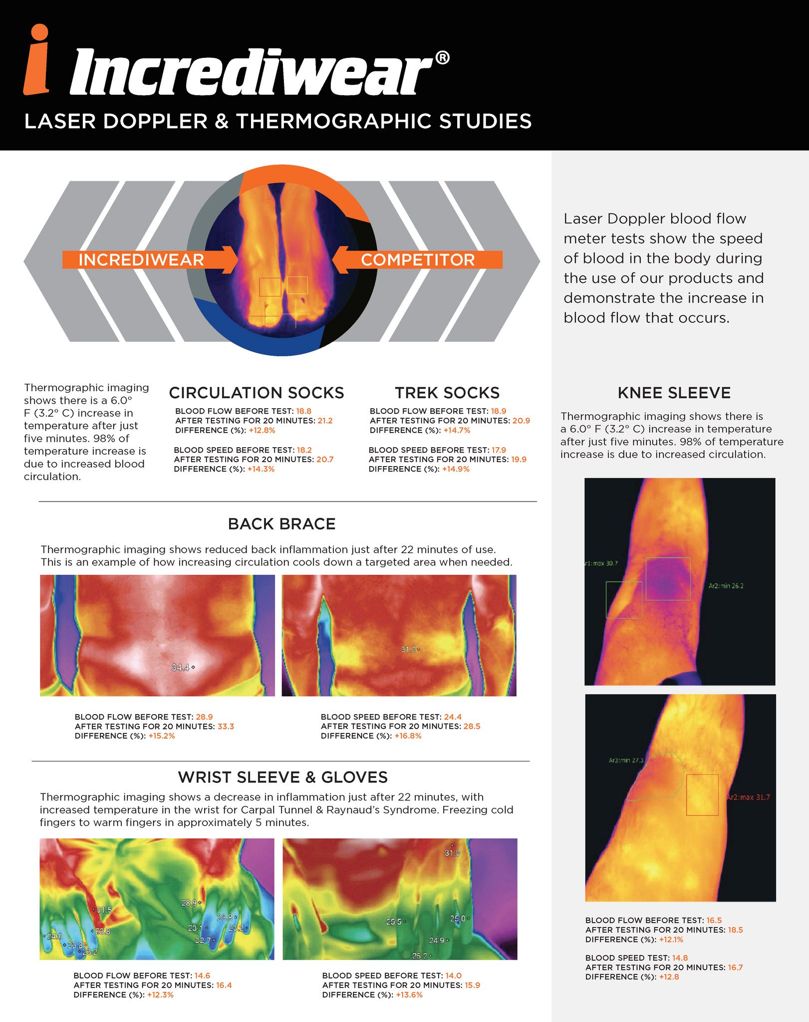 Laser_Doppler_Thermographic_Studies