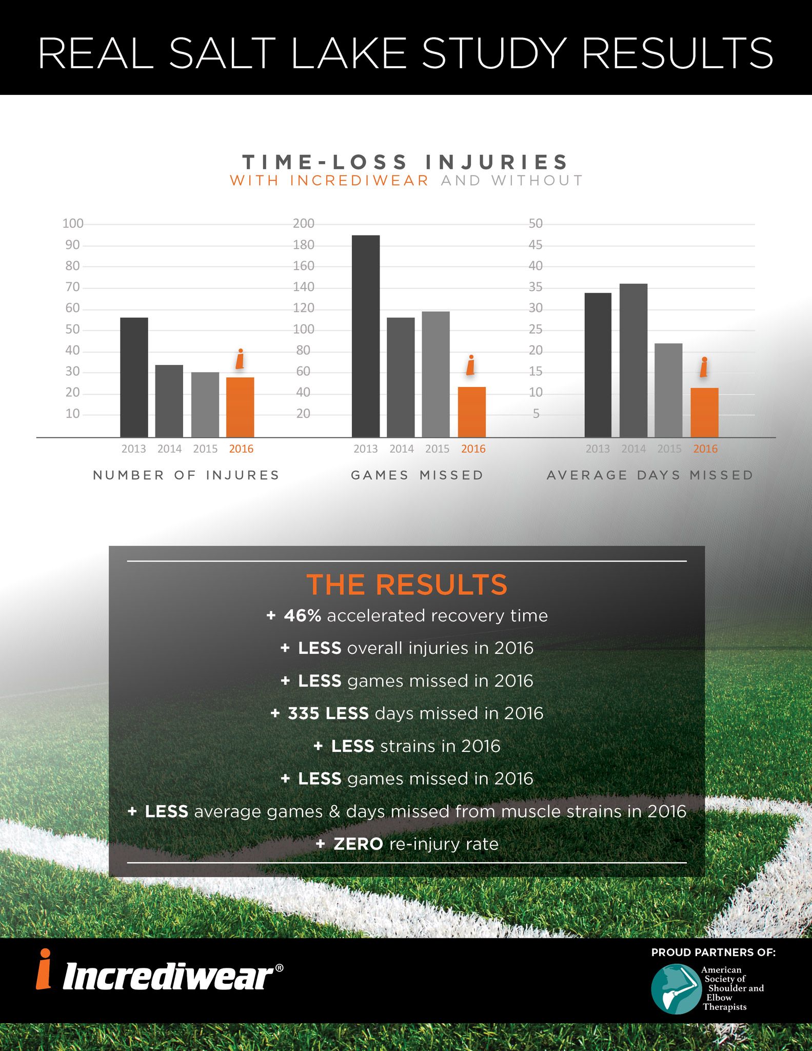 MLS_Study